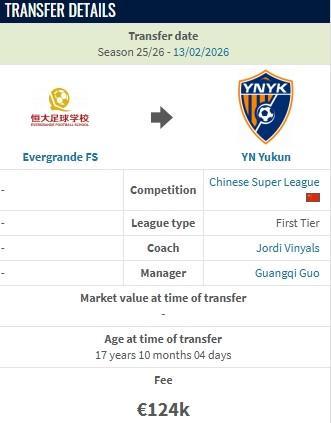 世界杯官方直播客户端下载中心-德转：云南玉昆约100万人民币从恒大足校签下布尼亚明